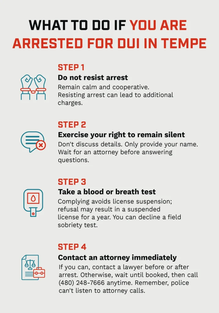 List of steps to take when you're arrested for a DUI in Tempe.