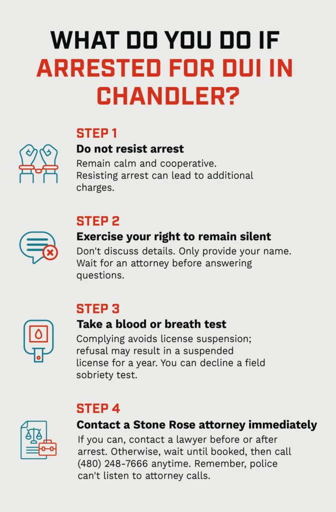 An infographic listing out the steps to take when you are arrested for a DUI in Chandler. 