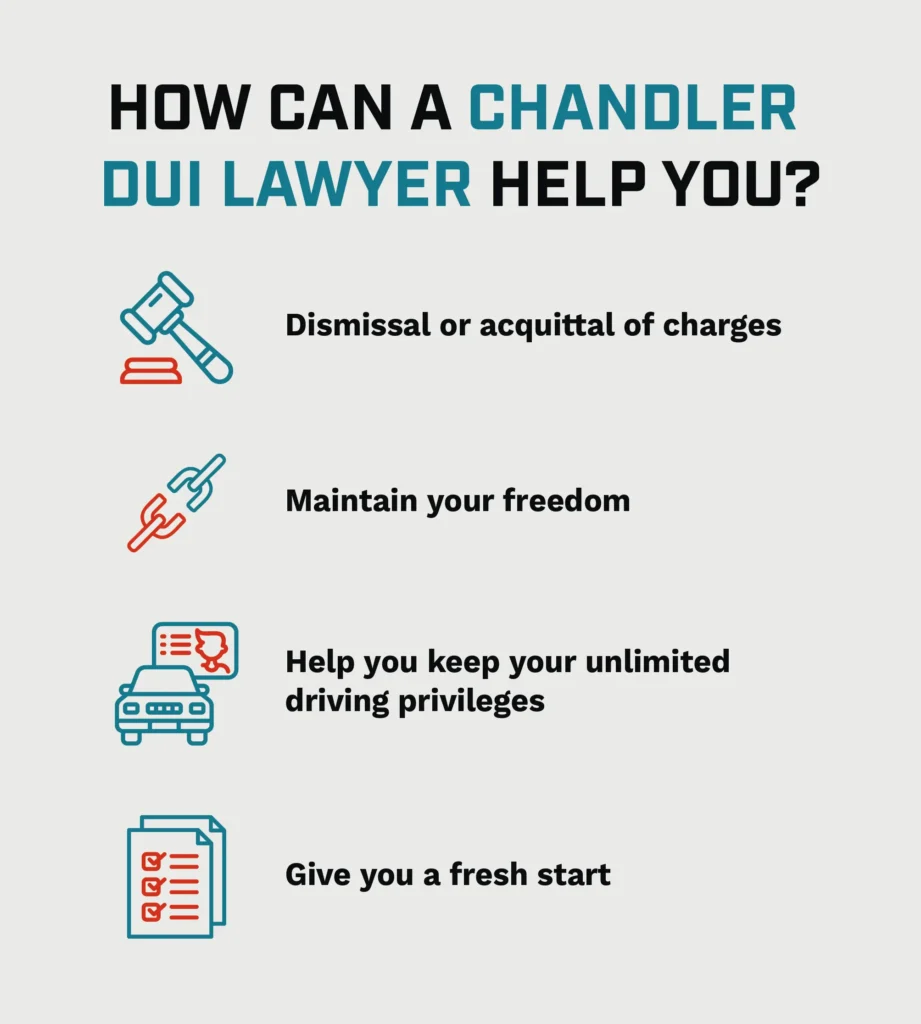 An infographic listing the ways a Chandler DUI lawyer can help when you're accused of a DUI. 