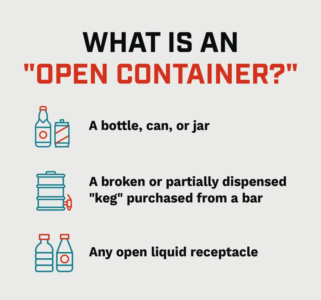 An infographic describing what is considered an open container in Arizona. 