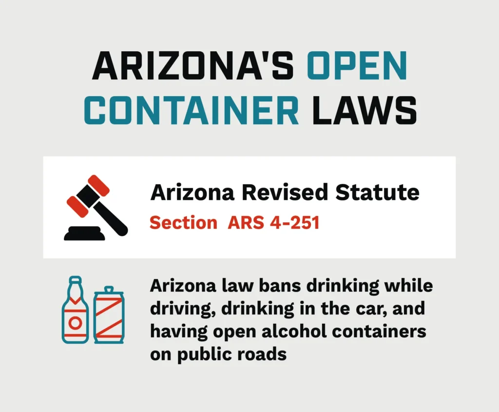 An infographic describing Arizona's open container law, ARS 4-251.