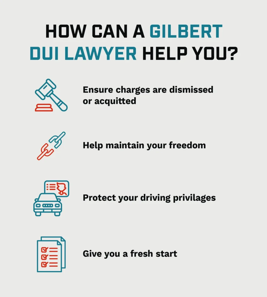 An infographic listing out the ways that a Gilbert DUI Lawyer can help when you're arrested for a DUI. 