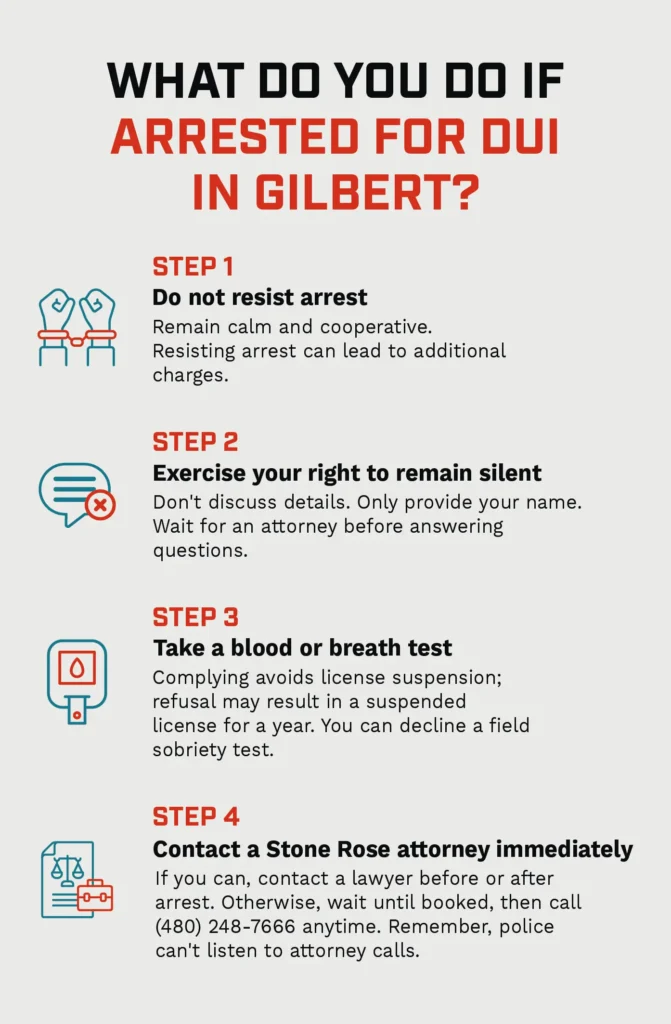 An infographic listing out steps to take if you are arrested for a DUI in Gilbert, AZ.