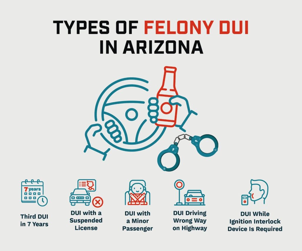 types of felony dui in arizona