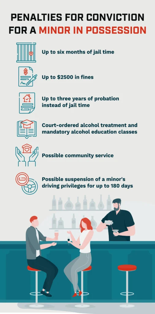 An infographic listing the penalties for a minor in possession charge.